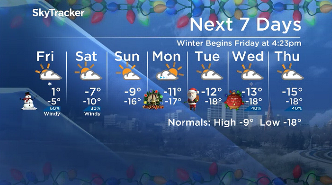 Here is your Saskatoon 7-Day SkyTracker Weather Forecast.