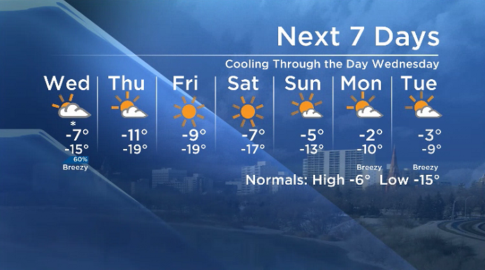 Here is your Saskatoon 7-Day SkyTracker Weather Forecast.