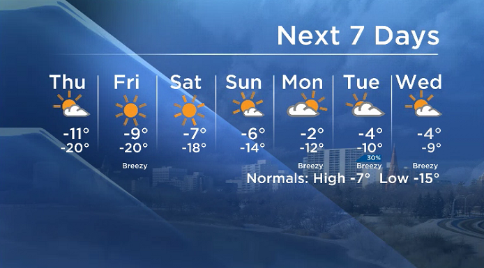 Here is your Saskatoon 7-Day SkyTracker Weather Forecast.