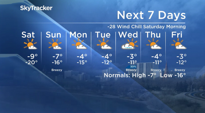 Here is your Saskatoon 7-Day SkyTracker Weather Forecast.