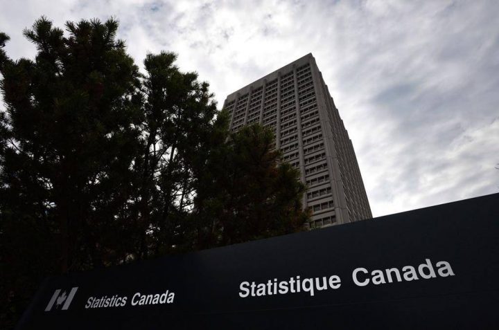 Saskatchewan above national average in workplace harassment: Statistics Canada