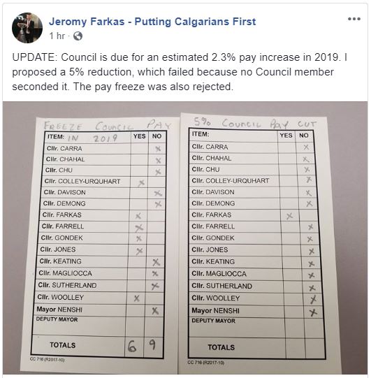 Jeromy Farkas kicked out of meeting as Calgary council votes down salary freeze - image