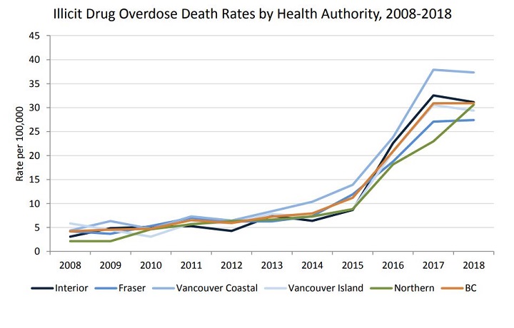 Graphic-illicit-drug-overdose-deaths-BC-health-authorities.jpg
