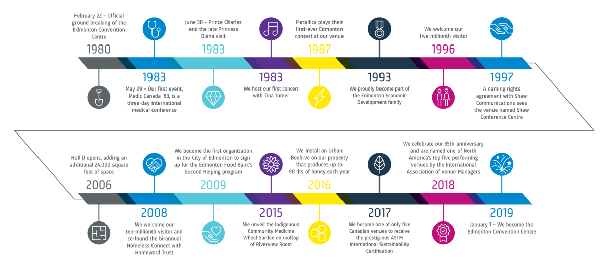 New name announced for Shaw Conference Centre in Edmonton - image