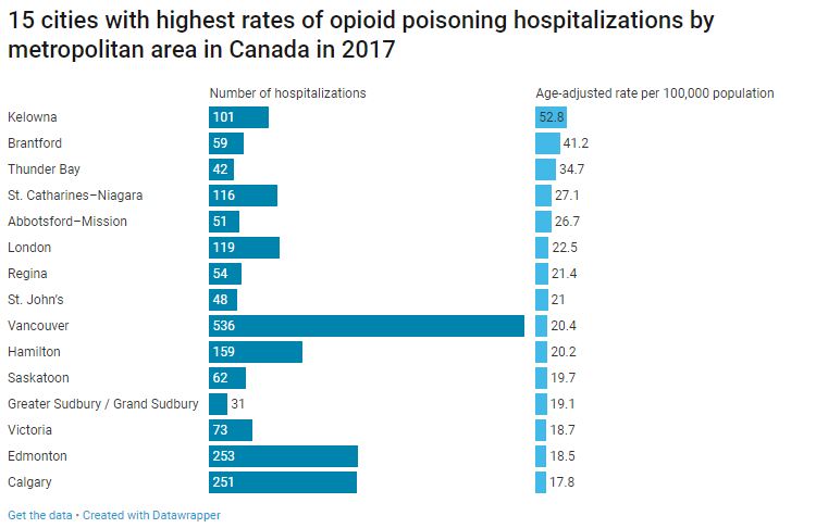 Here are the Canadian cities with highest hospitalization rates for opioid poisonings in 2017 - image