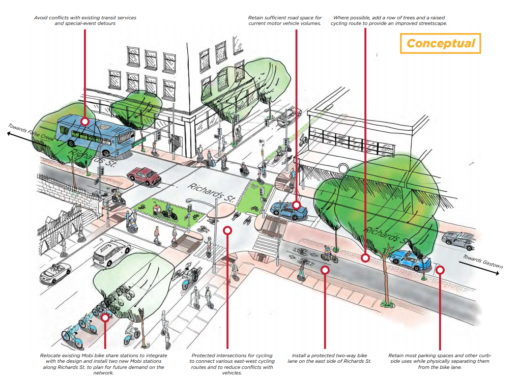 An conceptual rendering of a proposed separated bike lane for Richards Street. 