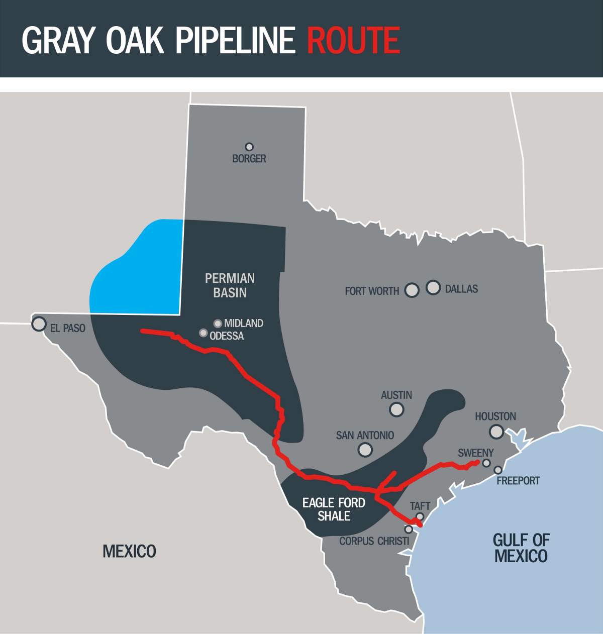 Map of the Gray Oak Liquids Pipeline route from west Texas to the Gulf of Mexico.