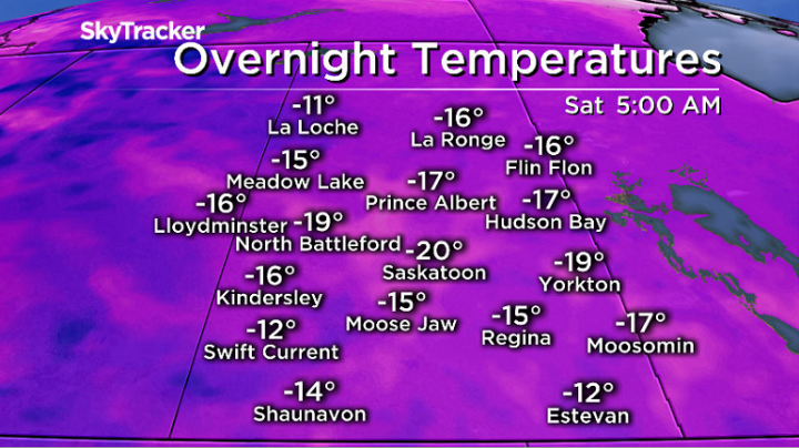 Temperatures could slide back toward the -20s Saturday morning before warming through the weekend.