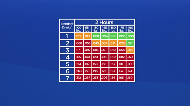 how-many-drinks-is-too-many-under-new-impaired-driving-rules
