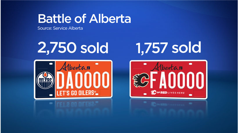 Graphic by: Tonia Gloweski, Global News