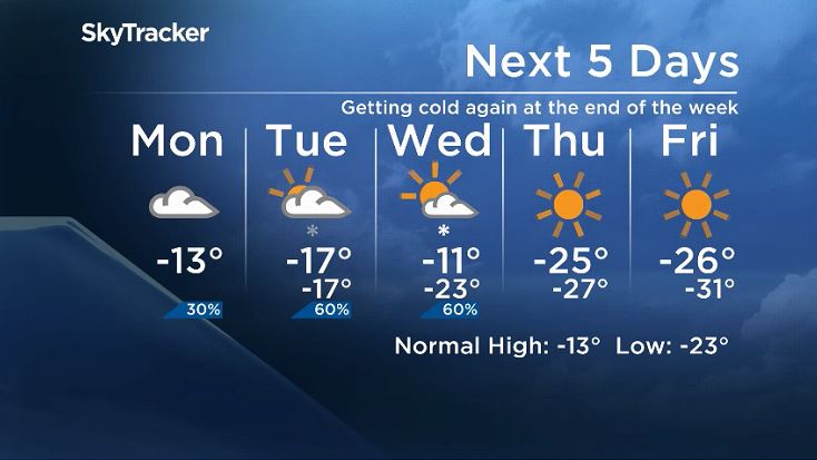 Mike’s Monday Outlook: A brief break from the cold - image