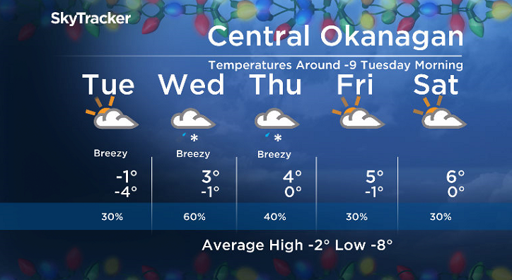 Here is your Okanagan 5-Day SkyTracker Weather Forecast.