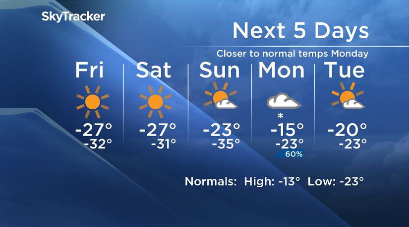 Winnipeg’s 5 day forecast from January 17, 2019.