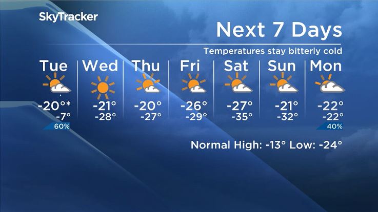 Winnipeg and the prairies in for an extended period of bitter cold - image