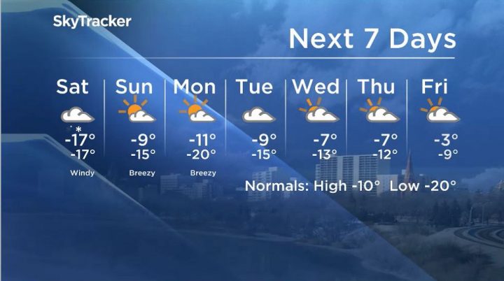 Here is your Saskatoon 7-Day SkyTracker Weather Forecast.