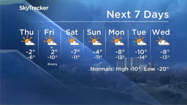 Here is your Saskatoon 7-Day SkyTracker Weather Forecast.