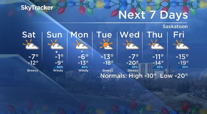 Here is your Saskatoon 7-Day SkyTracker Weather Forecast.