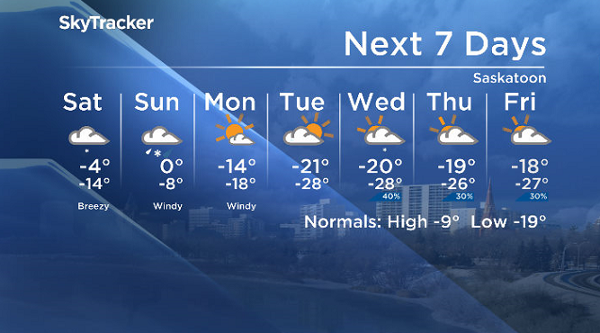 Here is your Saskatoon 7-Day SkyTracker Weather Forecast.