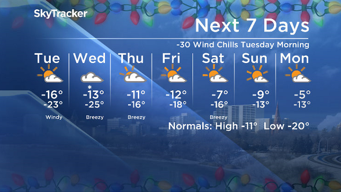 Here is your Saskatoon 7-Day SkyTracker Weather Forecast.