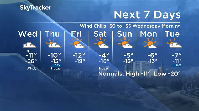 Here is your Saskatoon 7-Day SkyTracker Weather Forecast.