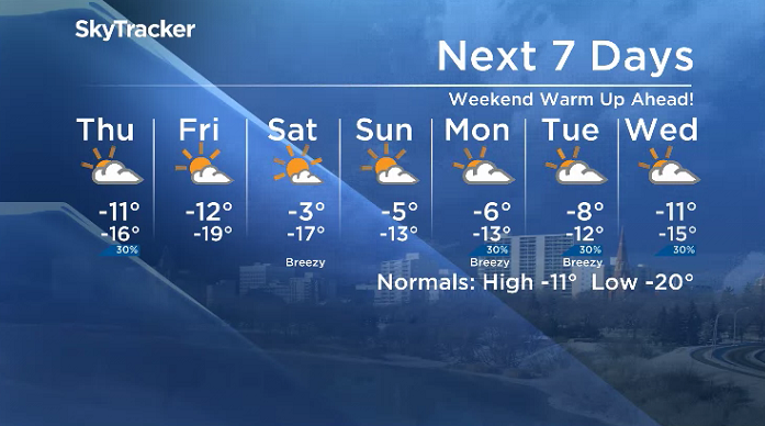 Here is your Saskatoon 7-Day SkyTracker Weather Forecast.