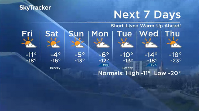 Here is your Saskatoon 7-Day SkyTracker Weather Forecast.