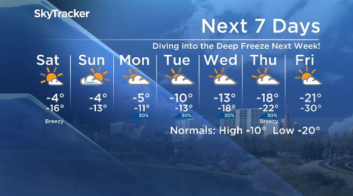 Here is your Saskatoon 7-Day SkyTracker Weather Forecast.