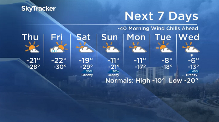 Here is your Saskatoon 7-Day SkyTracker Weather Forecast.