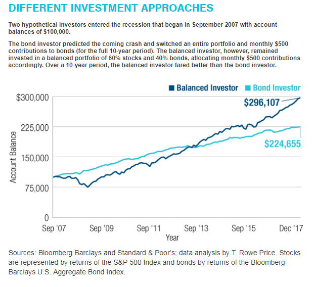 Is it time to jump back into the stock market? - image
