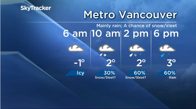Metro Vancouver Forecast for Tuesday, Jan 8th, 2019