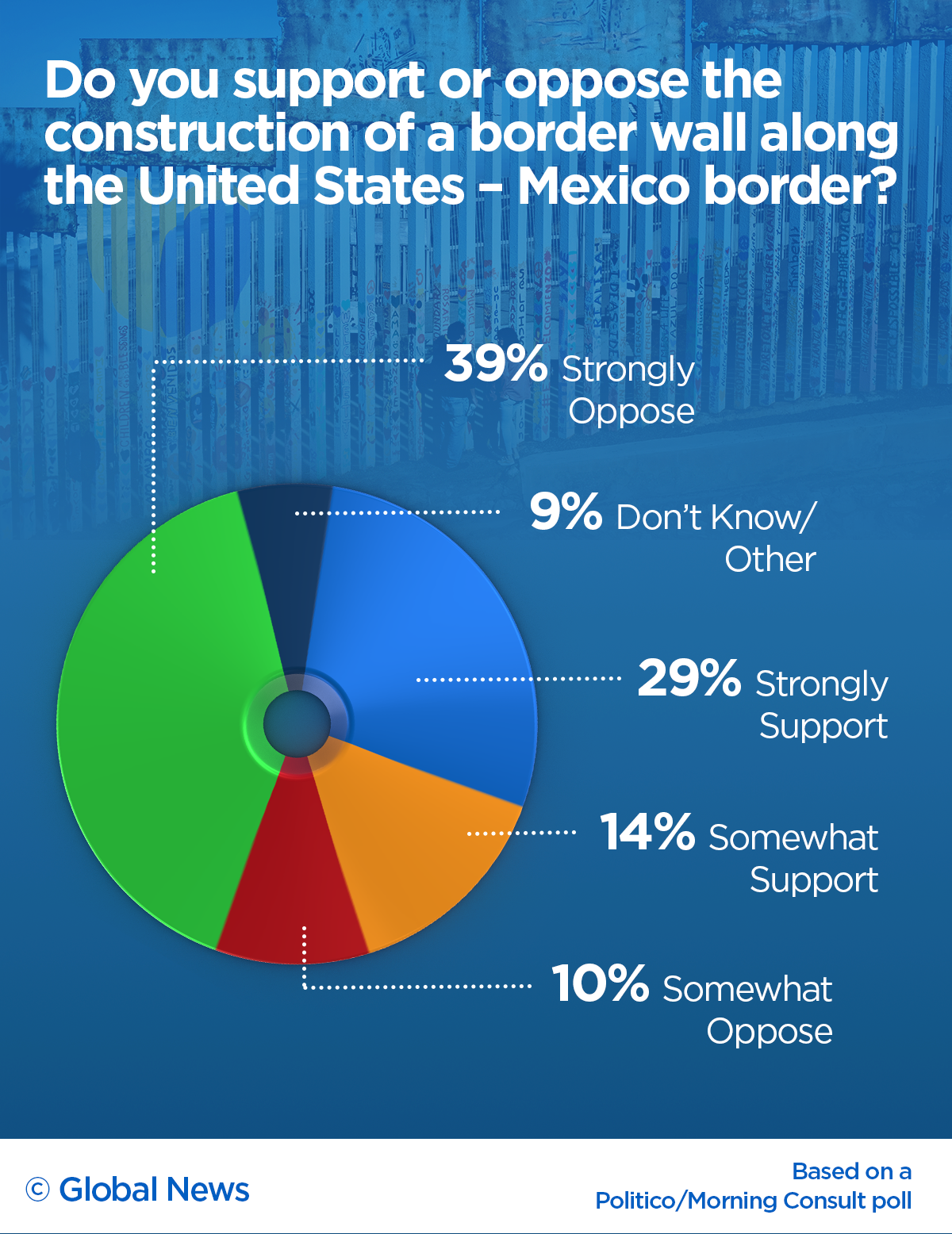 Donald Trump’s approval rating hits all-time low amid shutdown: poll - image