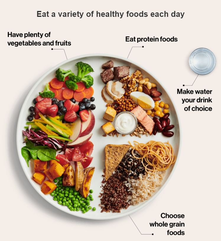 An image from the website for Canada’s new food guide.