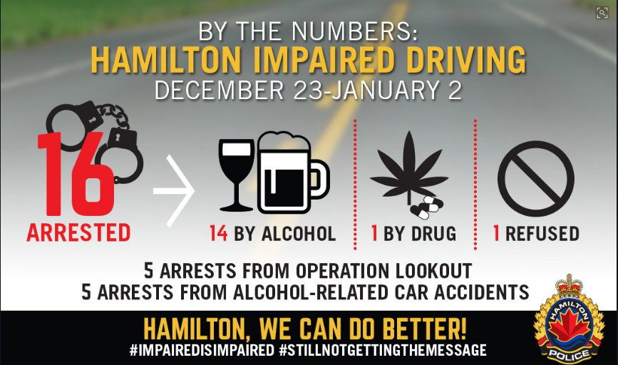 Hamilton police have released the numbers from their Holiday RIDE campaign.