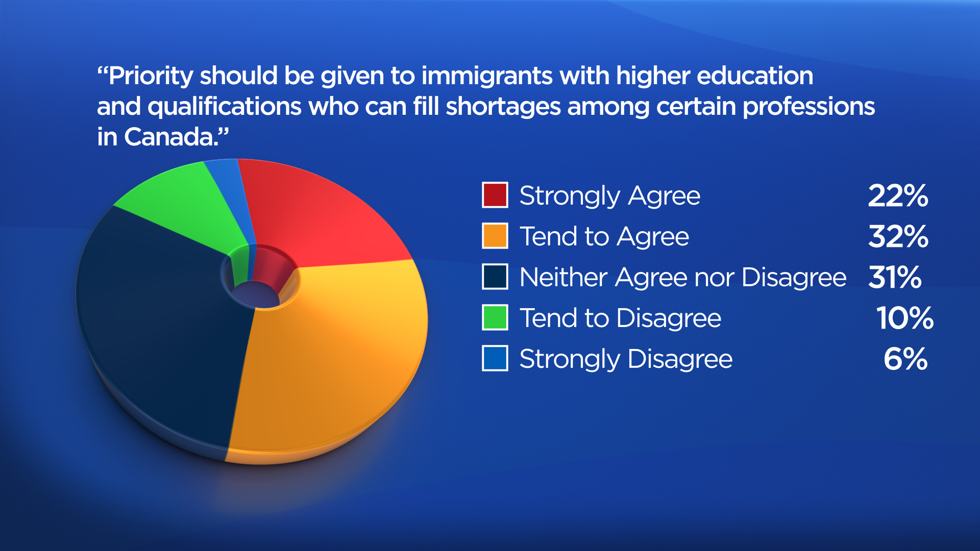 Ipsos Poll Shows Canadians Have Concerns About Immigration. Here Are ...