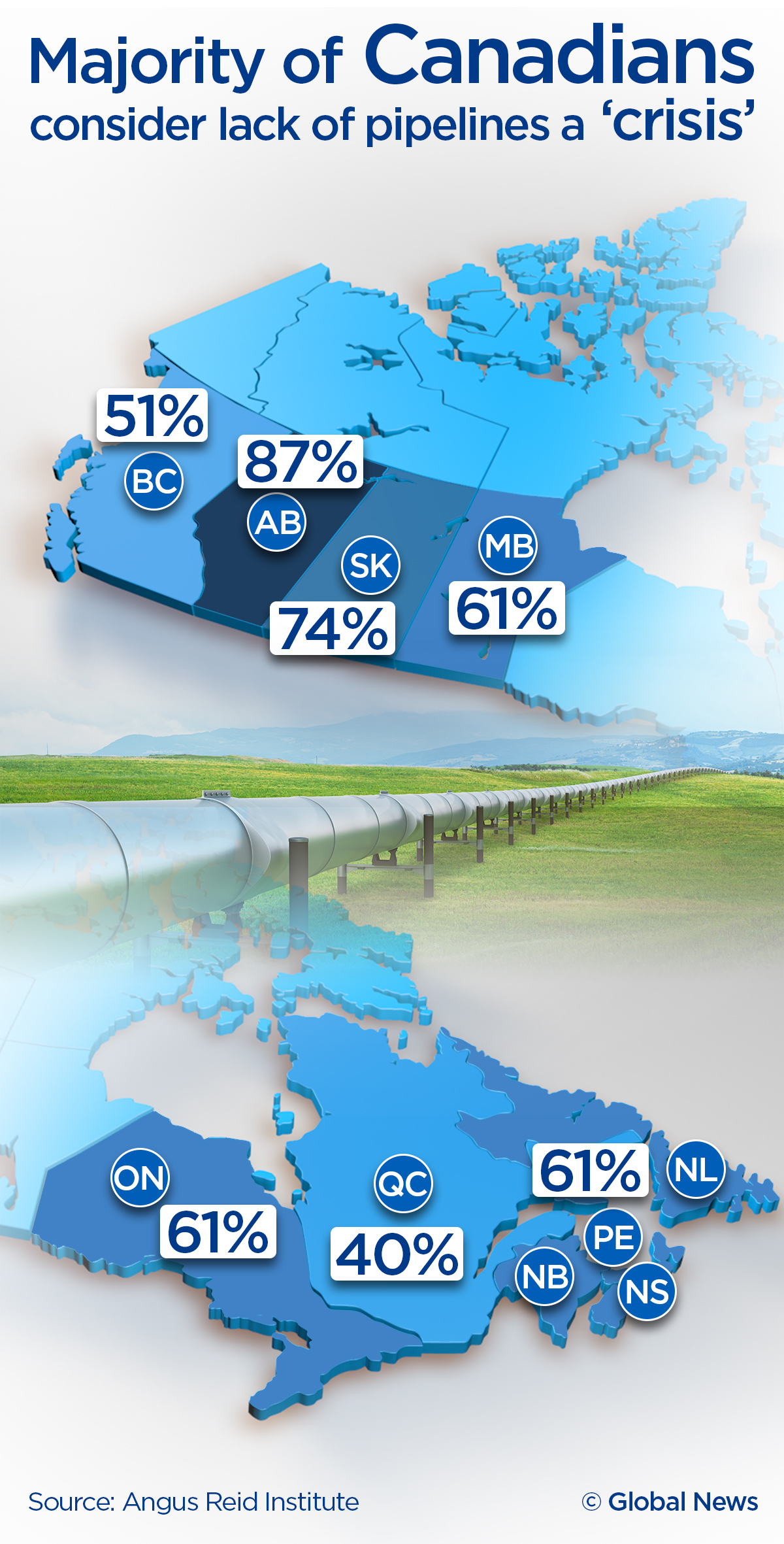 Pipeline support is strong in Canada, but provincial ‘divisions’ exist: poll - image