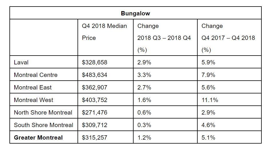 2018 a record year for Montreal real estate survey Montreal Globalnews.ca