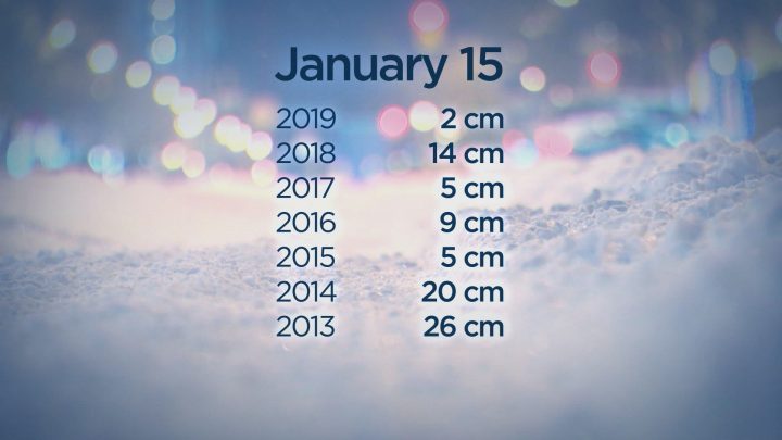 Statistics courtesy of Environment Canada.