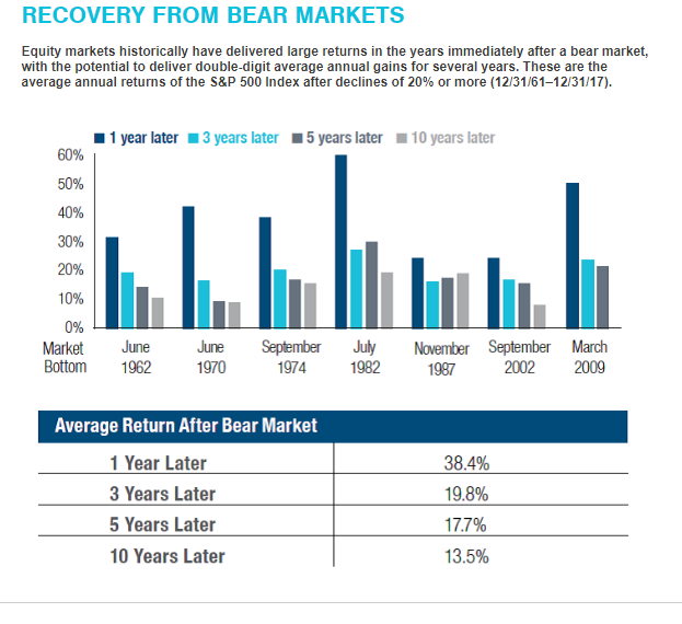 Is it time to jump back into the stock market? - image