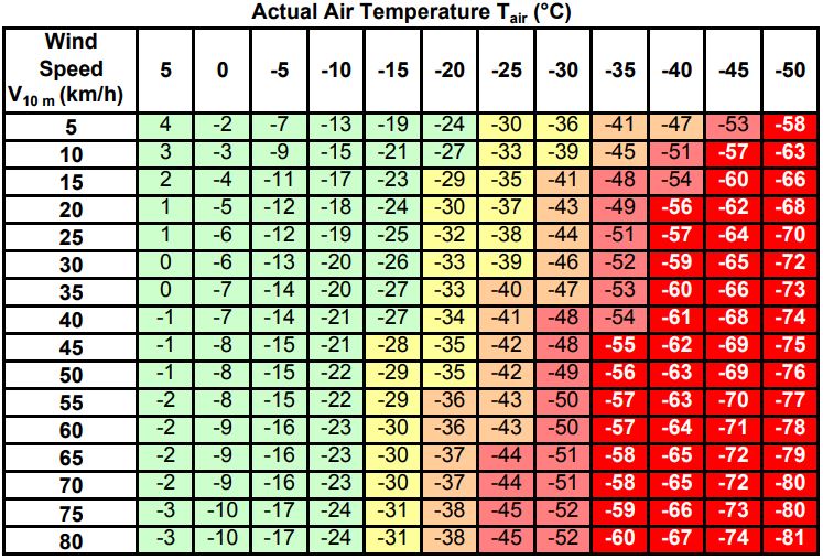 Environment Canada Wind Chill Chart.