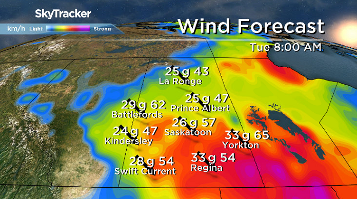 Winds remain quite gusty into Tuesday morning across central Saskatchewan.