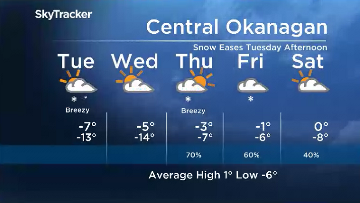 Here is your Okanagan 5-Day SkyTracker Weather Forecast.