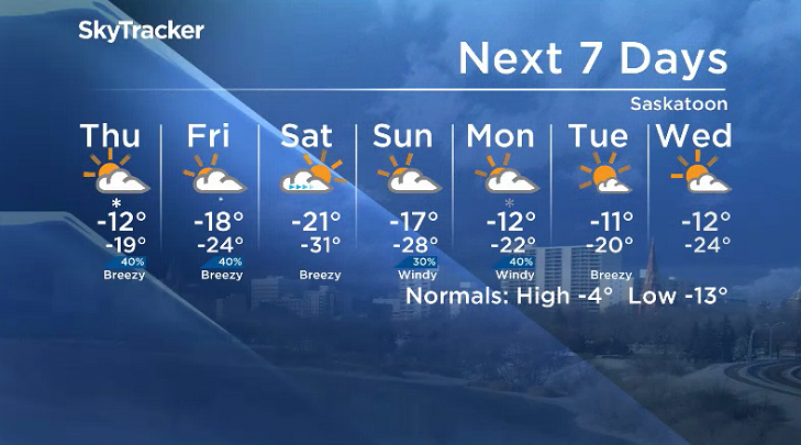 Here is your Saskatoon 7-Day SkyTracker Weather Forecast.