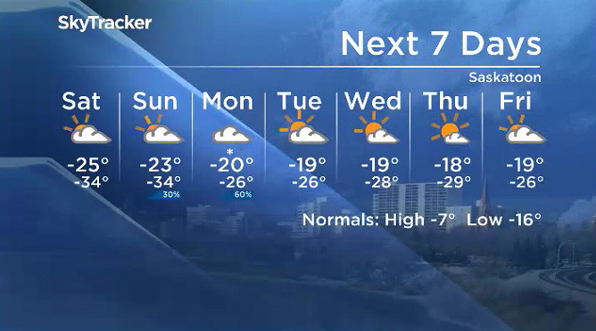 Here is your Saskatoon 7-Day SkyTracker Weather Forecast.