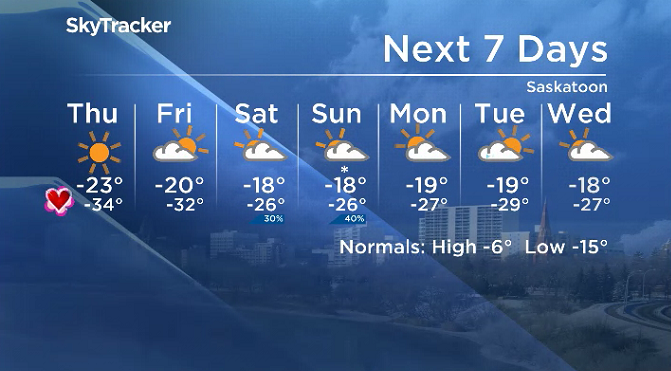 Here is your Saskatoon 7-Day SkyTracker Weather Forecast.