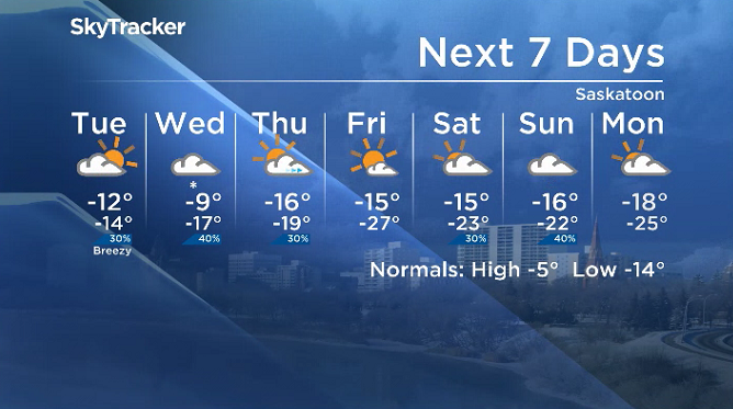 Here is your Saskatoon 7-Day SkyTracker Weather Forecast.