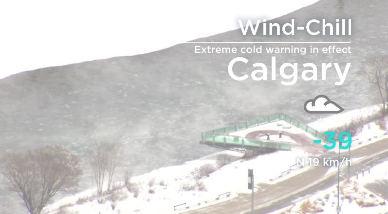 At 10:57 a.m. Sunday morning Calgary’s wind chill was -39.