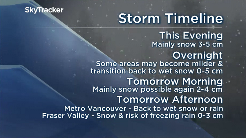 Snowfall warning ends for Metro Vancouver/Fraser Valley, but weather could still be a problem Friday - image