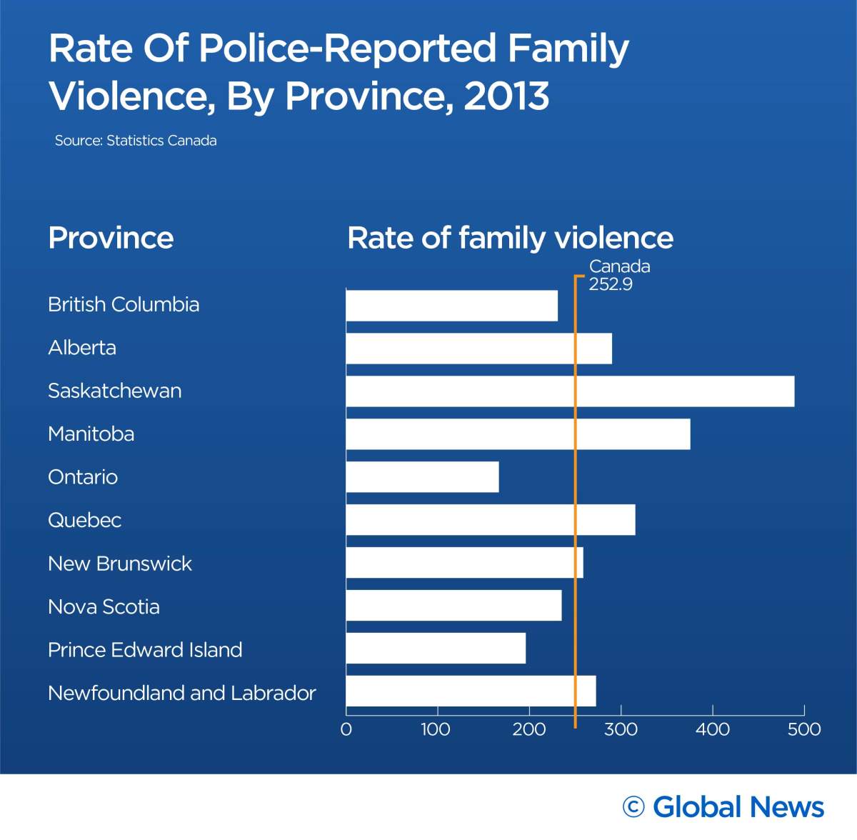 Overcoming abuse: How to find legal help, shelters when leaving family violence in Canada - image