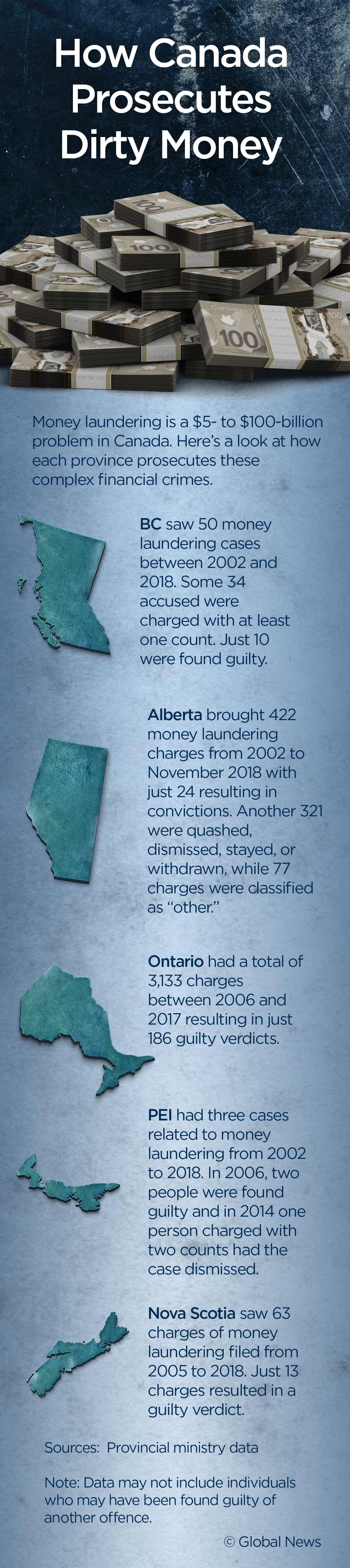 Not just B.C.: Most provinces in Canada fail to secure convictions in money-laundering cases - image