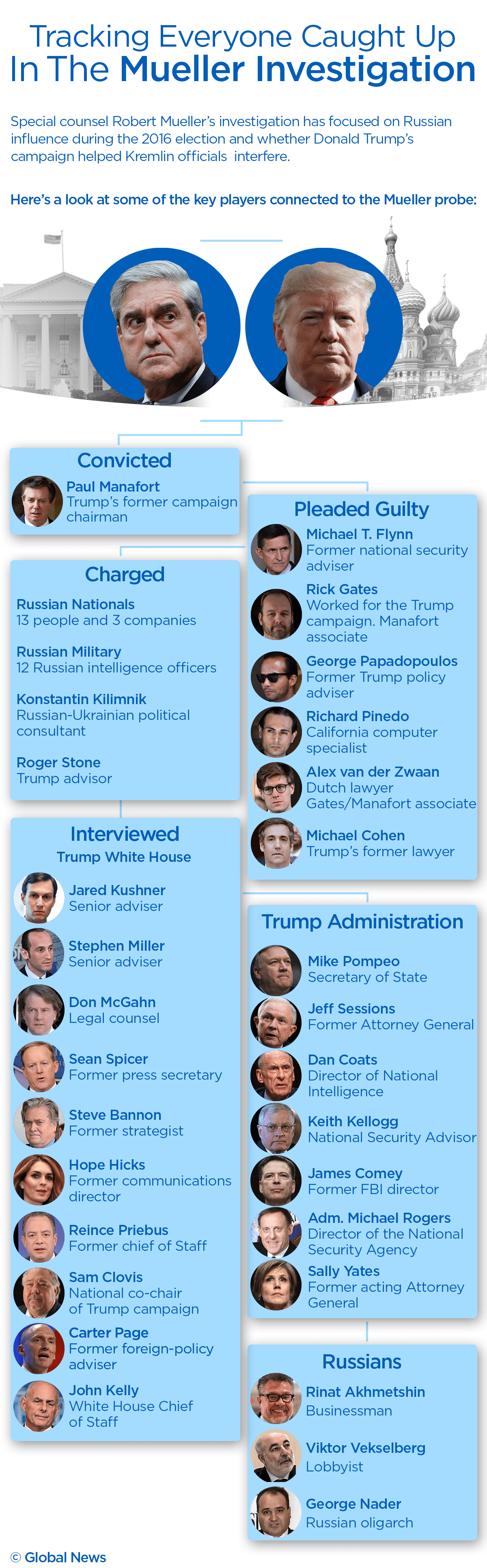 Mueller report says no collusion, but questions remain about Trump Tower meeting - image